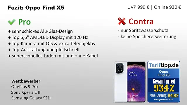 Fazit zum Oppo Find X5